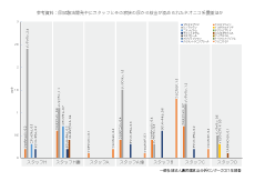 尿から検出されるネオニコの例