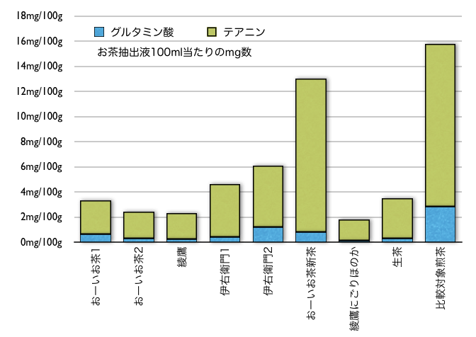 lcmsms