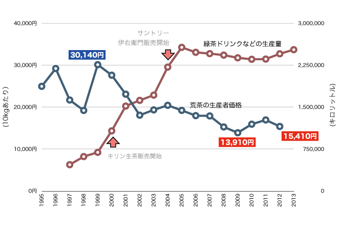 lcmsms