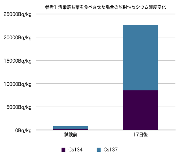 ダンゴムシ結果